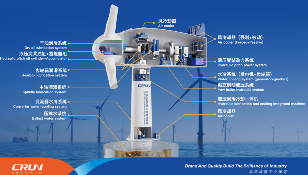 川潤助力金風(fēng)科技新一代深遠(yuǎn)海22MW海上風(fēng)電機組下線