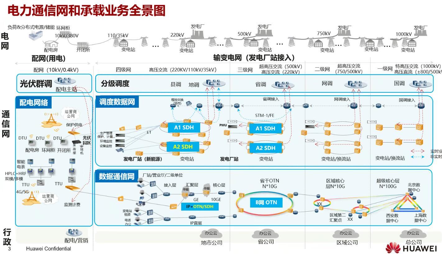 年度盤點：fgOTN技術之光，照亮新型電力系統(tǒng)建設前路